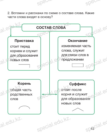 Как доступно объяснить ребёнку суффиксы