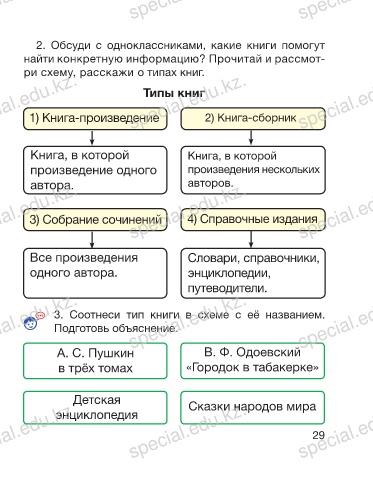 Виды переплетов